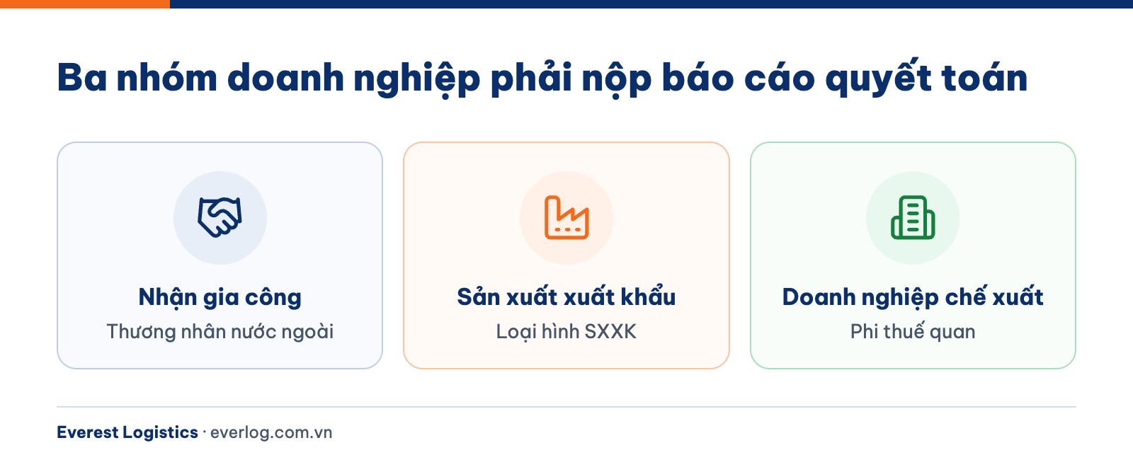Ba nhóm phải nộp báo cáo quyết toán hải quan: gia công, sản xuất xuất khẩu, chế xuất
