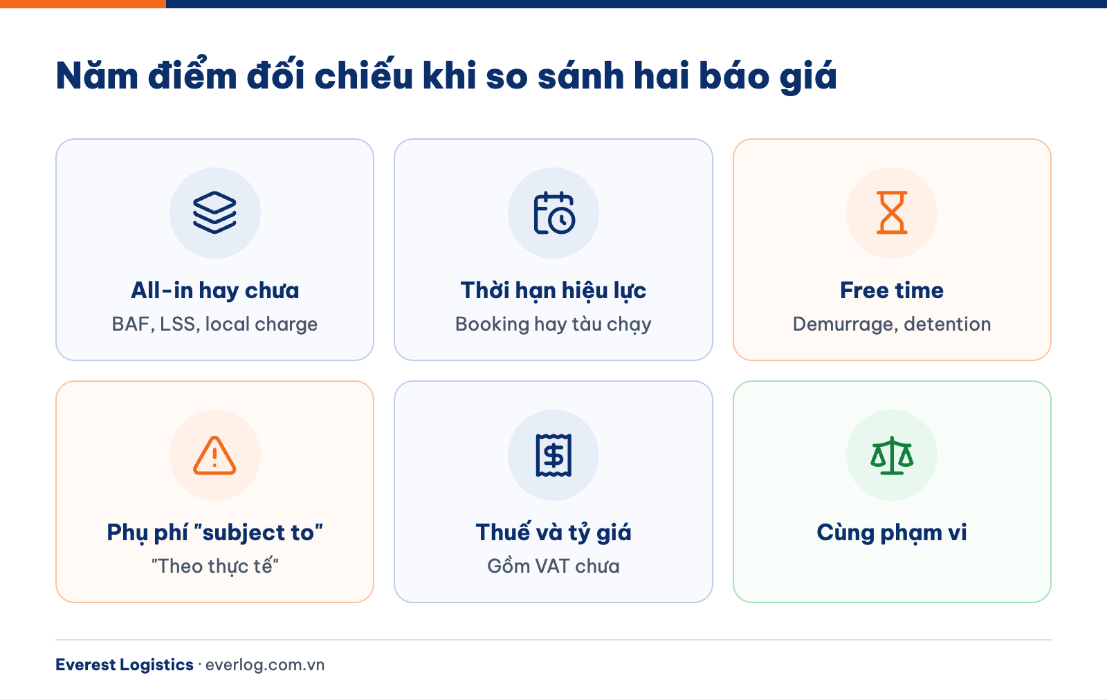 Checklist năm điểm đối chiếu khi so sánh hai báo giá vận chuyển quốc tế