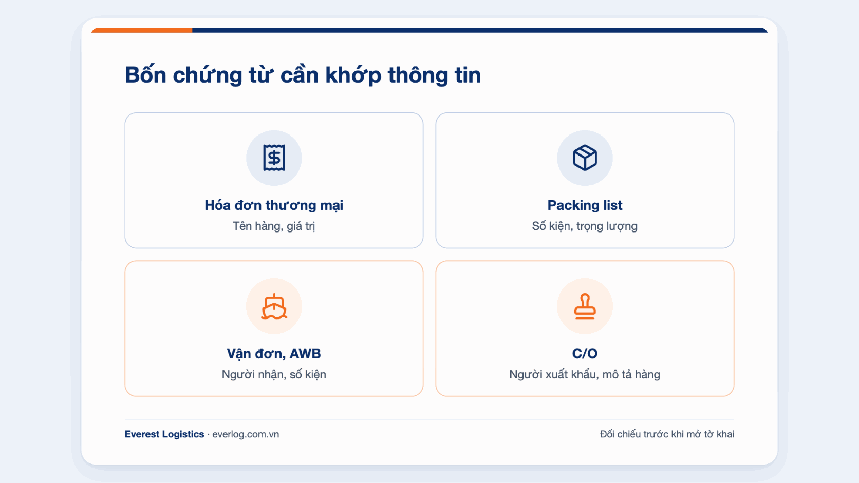 Bốn chứng từ thương mại cần khớp thông tin: hóa đơn thương mại, packing list, vận đơn hoặc AWB, C/O