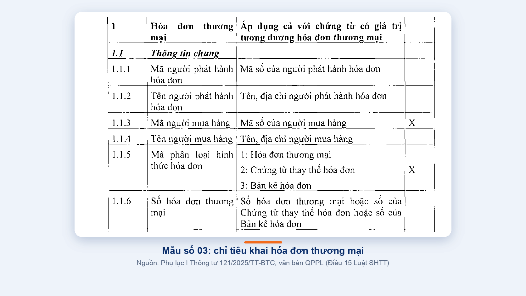 Trích mẫu số 03 Phụ lục II sửa đổi theo Thông tư 121/2025/TT-BTC: chỉ tiêu khai hóa đơn thương mại trên Hệ thống