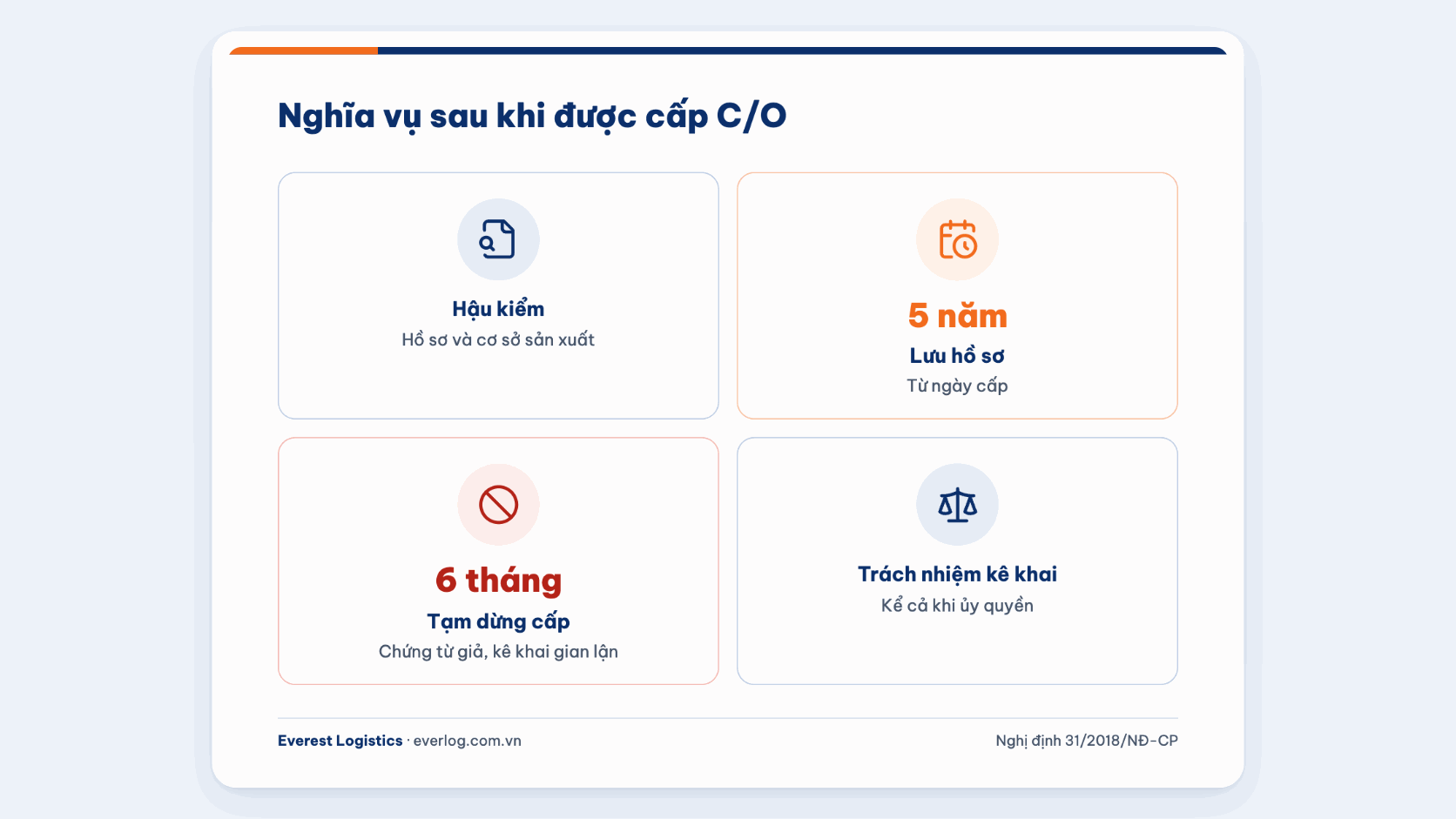 Nghĩa vụ sau khi được cấp C/O: hậu kiểm, lưu hồ sơ, tạm dừng cấp