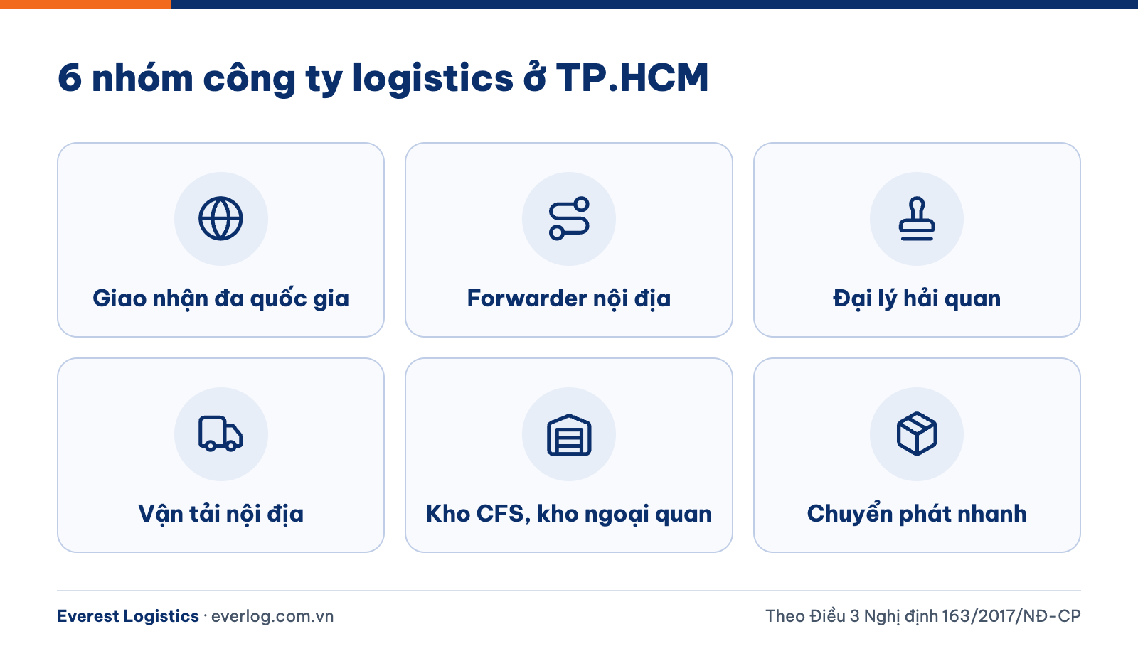 Sáu nhóm công ty logistics ở TP.HCM theo chức năng, từ forwarder, đại lý hải quan đến kho