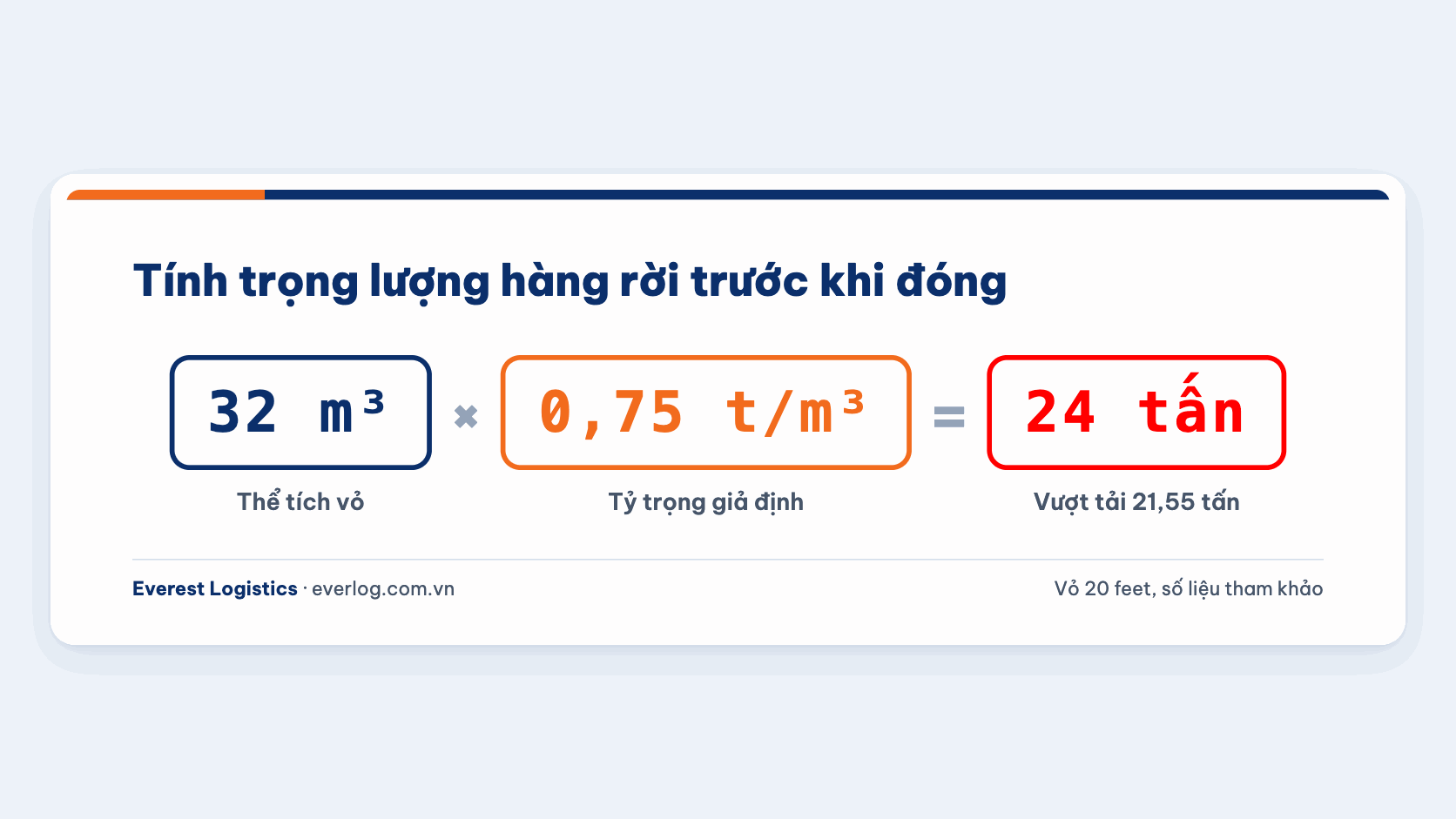 Cách tính trọng lượng hàng rời theo thể tích nạp và tỷ trọng hàng, đối chiếu với tải trọng vỏ