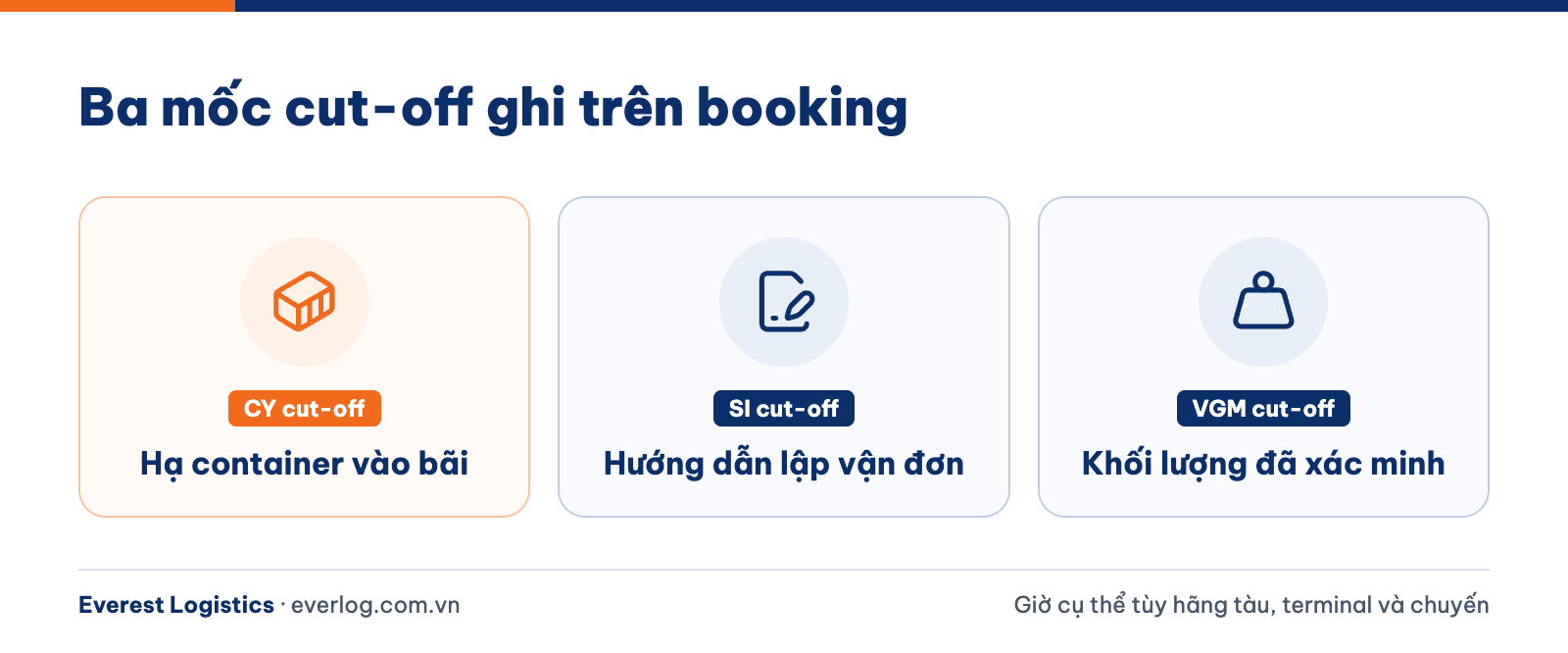 Các mốc SI cut-off, VGM cut-off và CY cut-off ghi trên booking trước khi container được xếp tàu