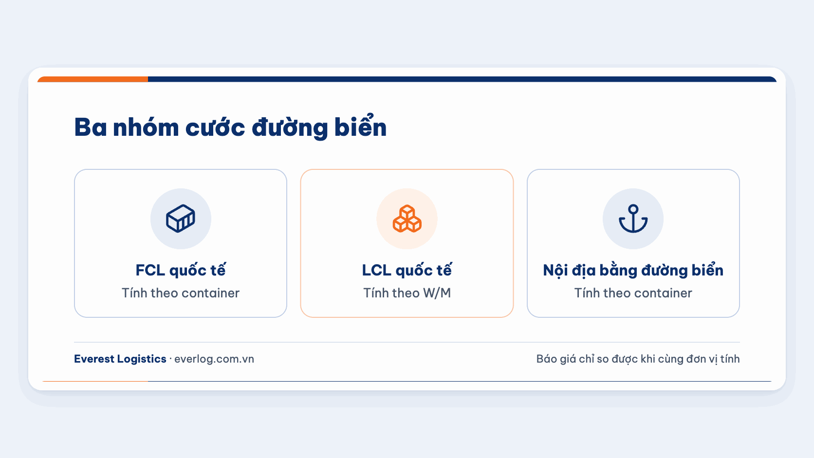 Ba nhóm cước đường biển FCL quốc tế, LCL quốc tế và container nội địa với đơn vị tính cước