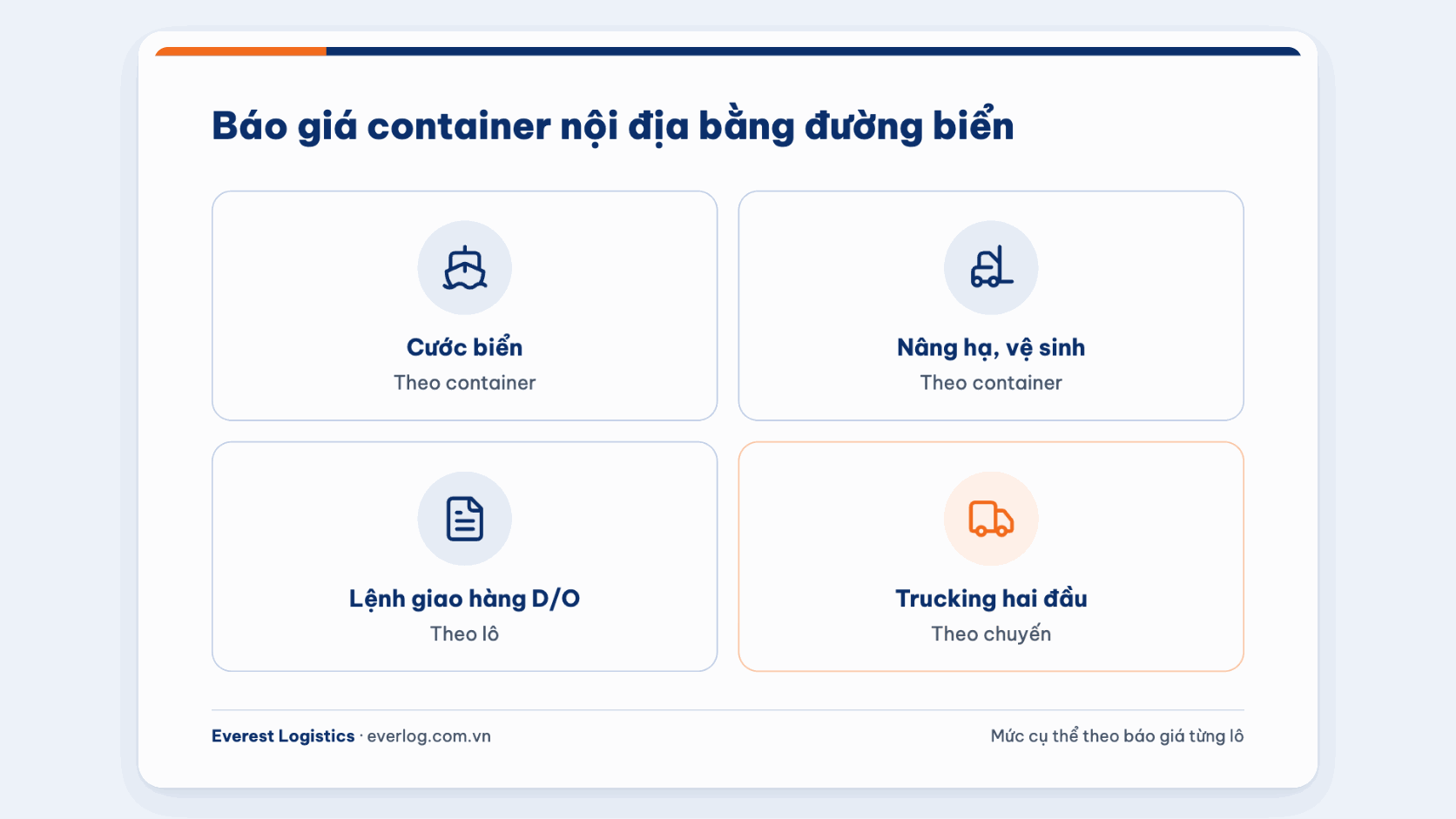 Bốn nhóm khoản trong báo giá container nội địa bằng đường biển: cước biển, nâng hạ, D/O, trucking