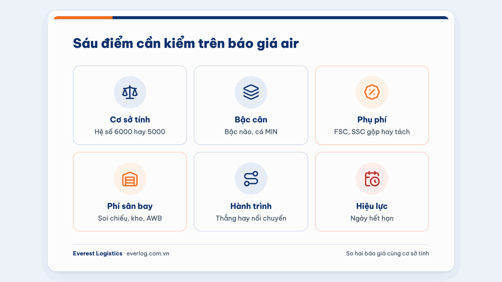 Sáu điểm cần kiểm trên báo giá cước hàng không trước khi chốt booking
