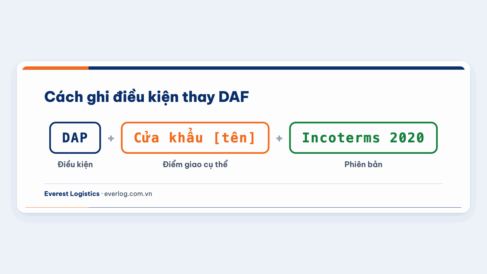 Cách ghi điều kiện thay DAF: DAP, cửa khẩu cụ thể, Incoterms 2020