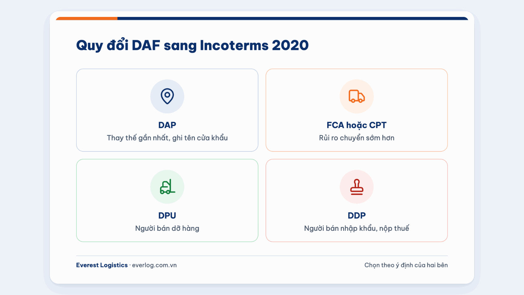 Quy đổi DAF sang DAP, FCA hoặc CPT, DPU và DDP theo ý định hai bên