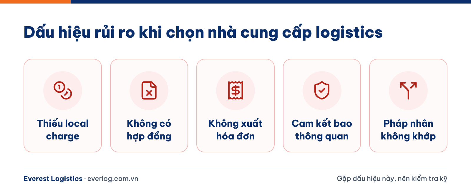 Năm dấu hiệu rủi ro khi chọn công ty logistics TP.HCM trong báo giá, hợp đồng, hóa đơn