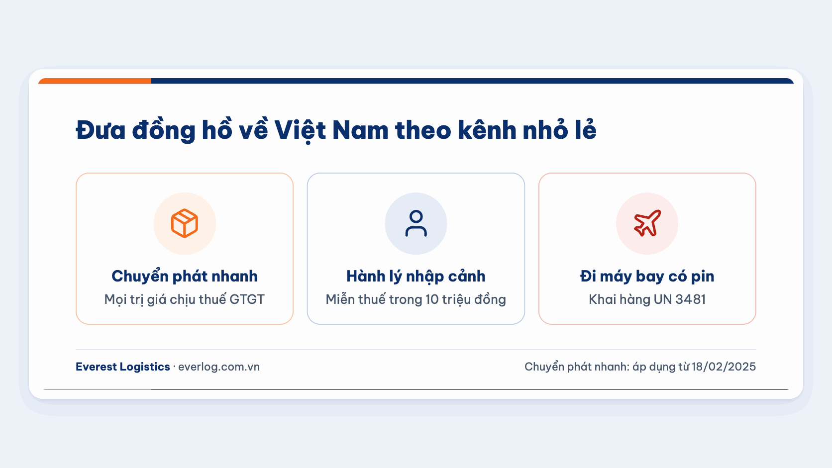 Ba cách đưa đồng hồ về Việt Nam: chuyển phát nhanh, hành lý nhập cảnh và đường hàng không có pin