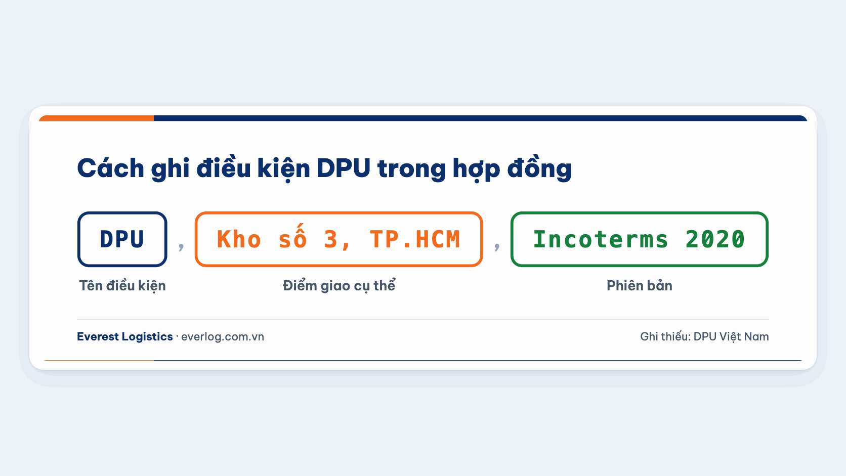 Cách ghi điều kiện DPU trong hợp đồng: tên điều kiện, điểm giao cụ thể và phiên bản Incoterms 2020