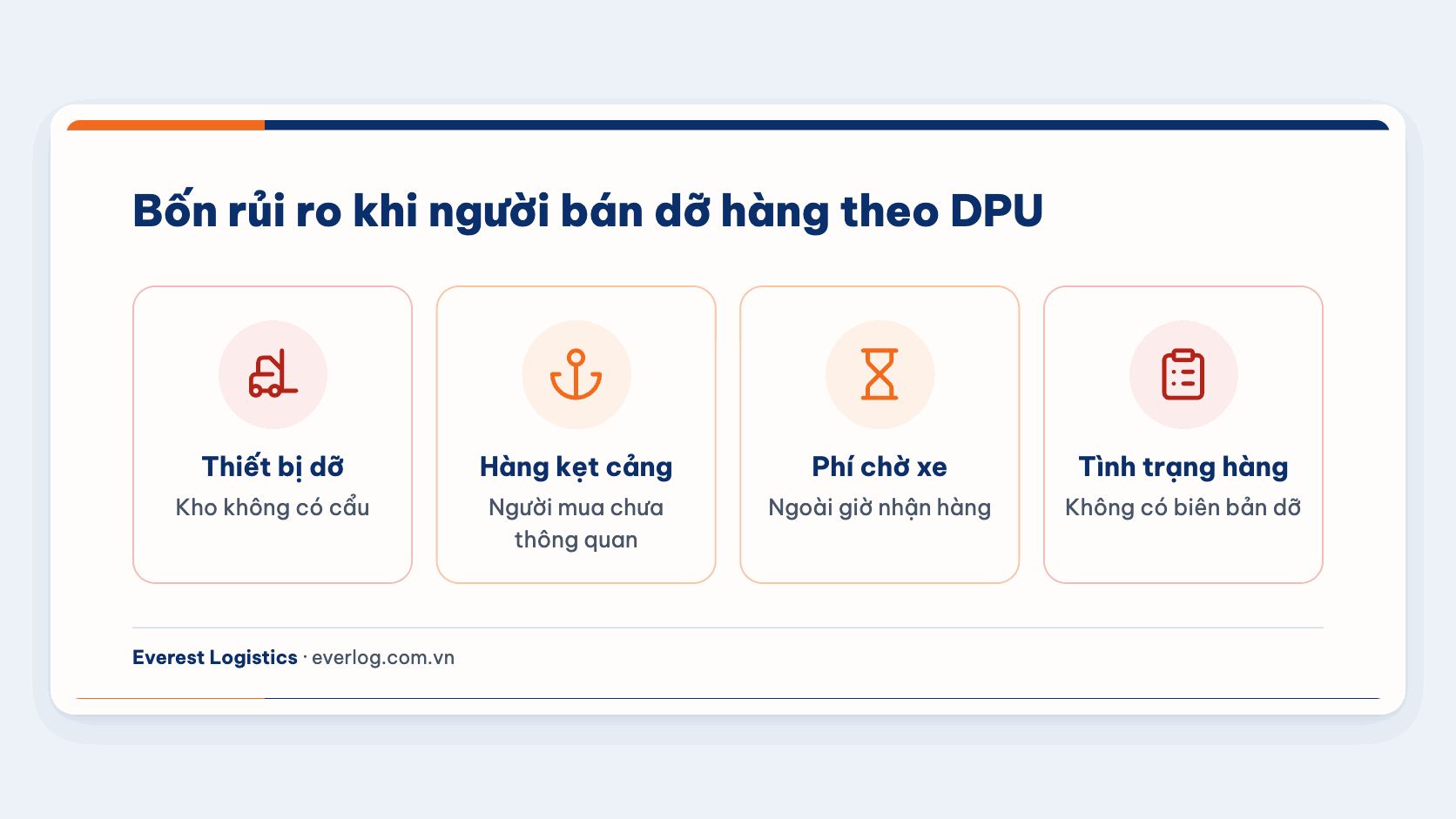 Bốn rủi ro khi người bán dỡ hàng theo DPU: thiết bị, kẹt cảng, phí chờ, tình trạng hàng