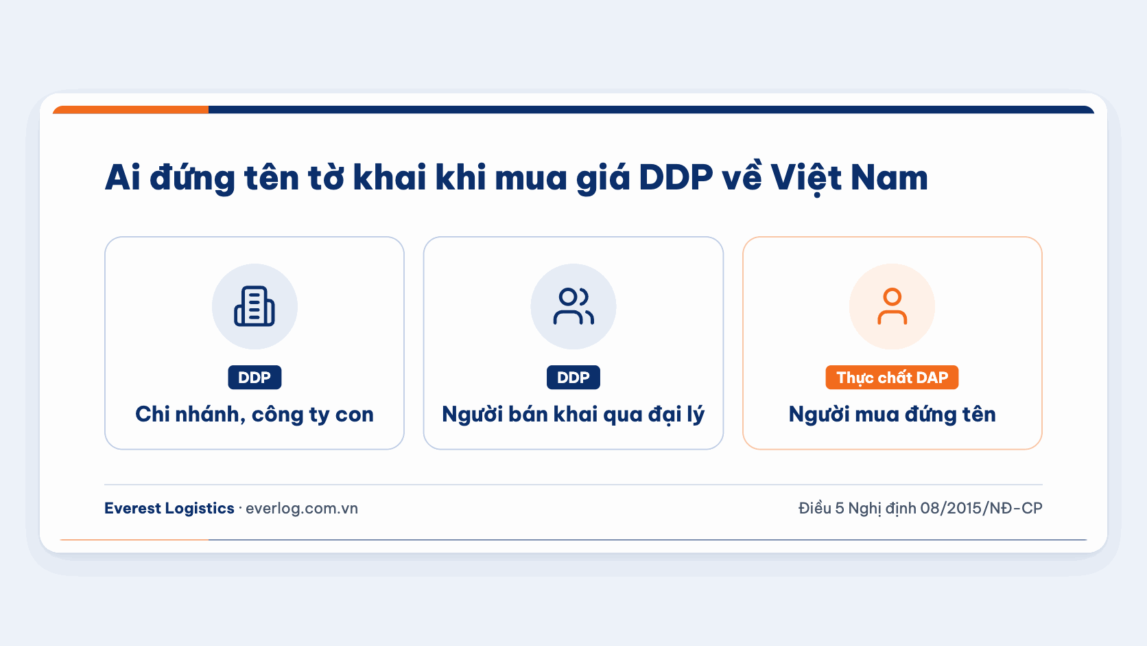 Ba cách xử lý người đứng tên tờ khai nhập khẩu khi mua giá DDP về Việt Nam