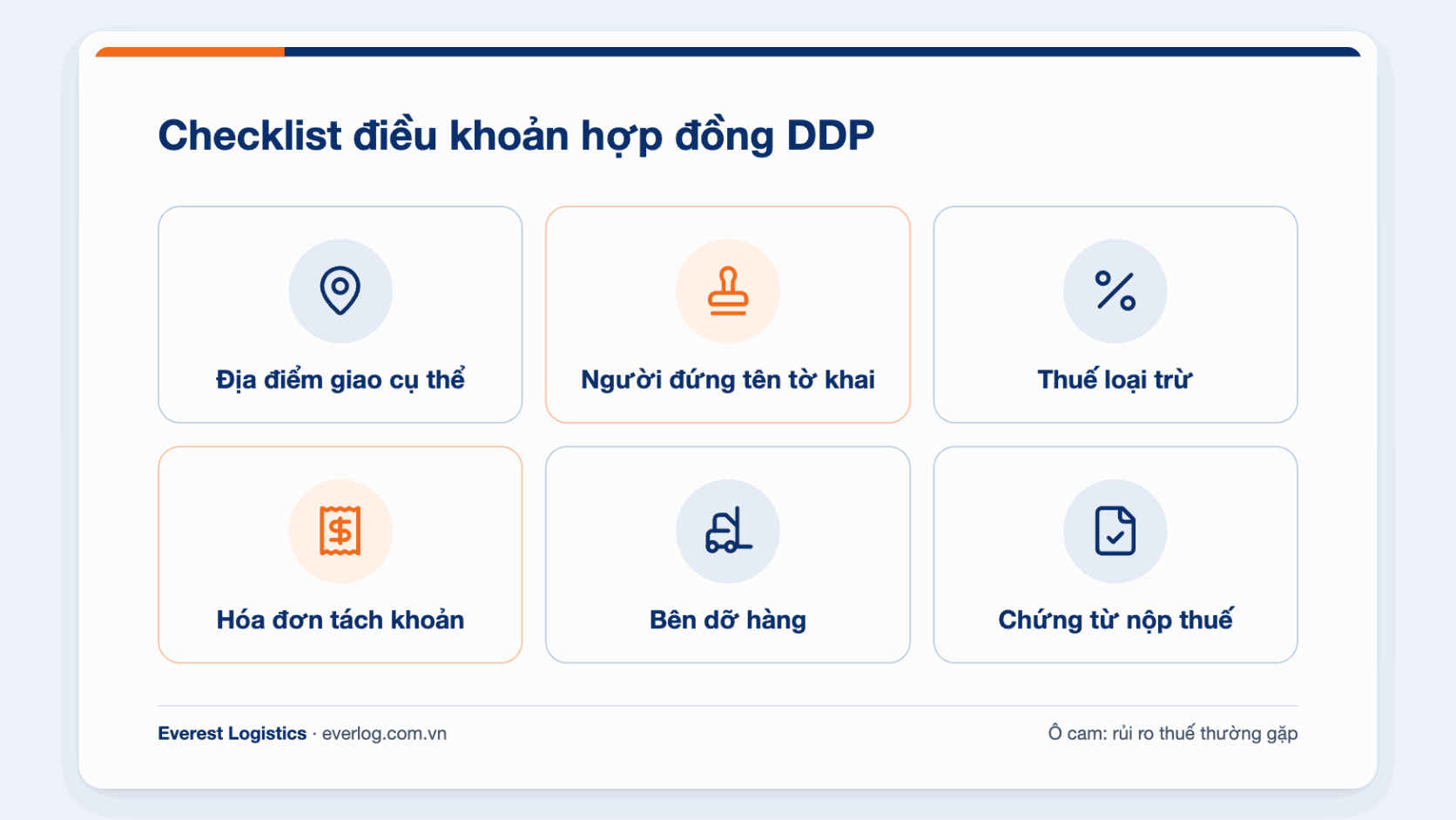 Checklist hợp đồng DDP: địa điểm, người đứng tên tờ khai, thuế loại trừ, hóa đơn, dỡ hàng
