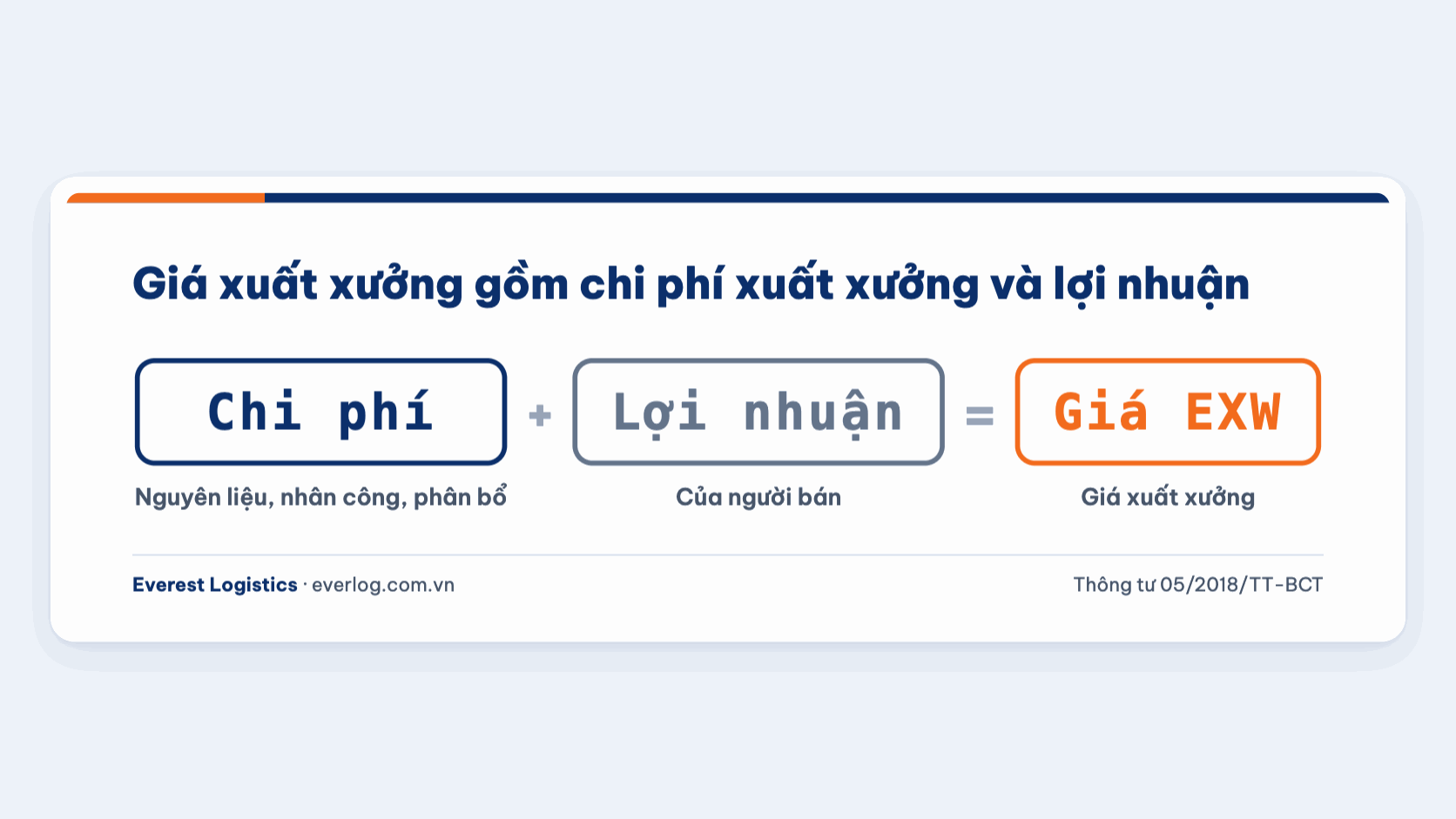 Công thức giá xuất xưởng EXW: chi phí nguyên liệu, nhân công, phân bổ trực tiếp cộng lợi nhuận