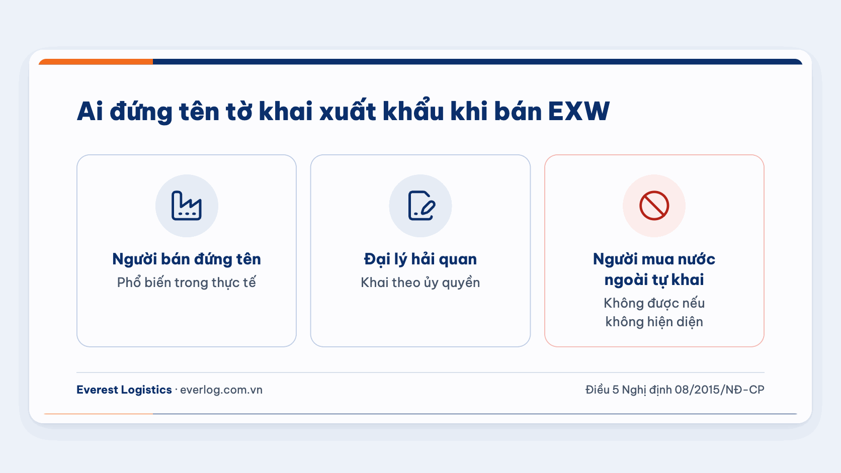 Ai đứng tên tờ khai khi bán EXW: người bán, đại lý hải quan; người mua nước ngoài không tự khai