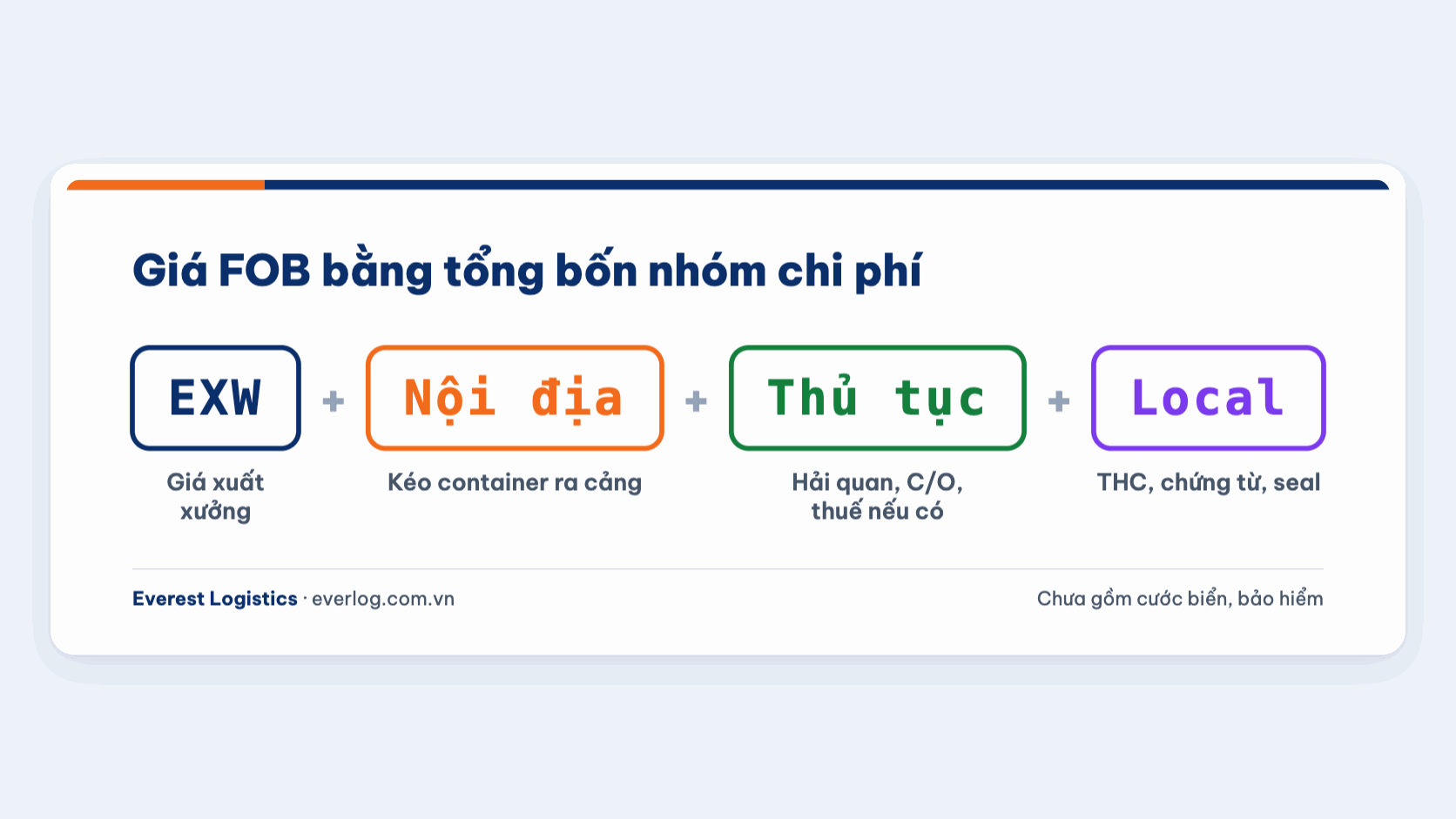 Công thức giá FOB: giá xuất xưởng, vận chuyển nội địa, thủ tục xuất khẩu và local charge đầu xuất