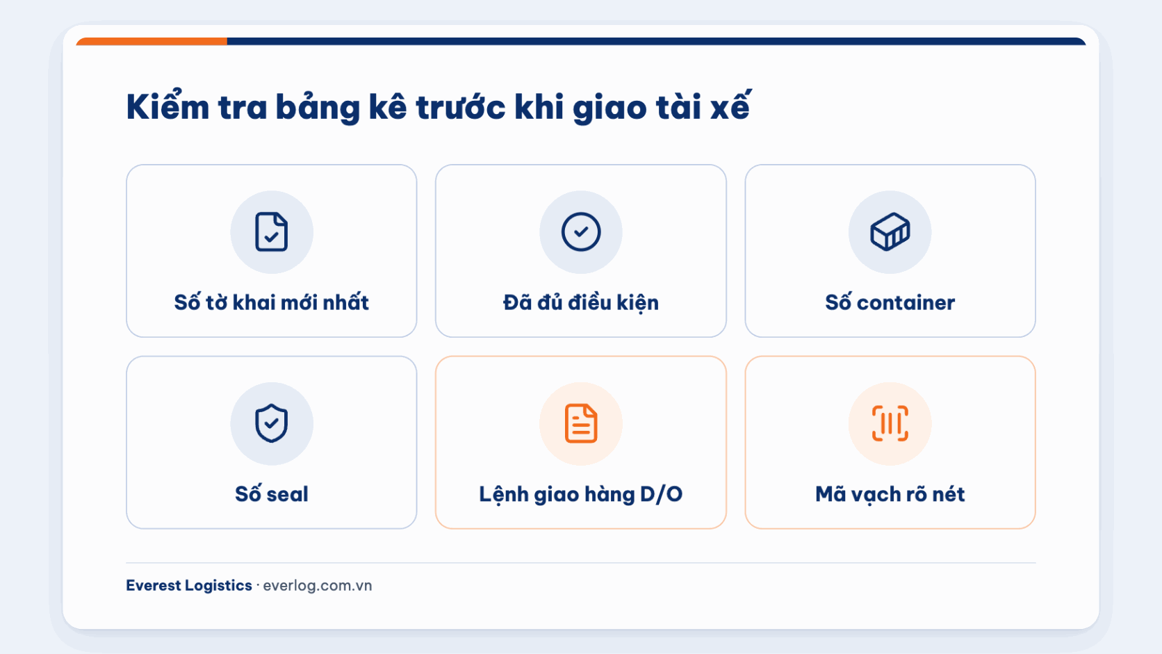 Checklist trước khi giao bảng kê mã vạch hải quan cho tài xế: số tờ khai, trạng thái, container, seal, lệnh giao hàng