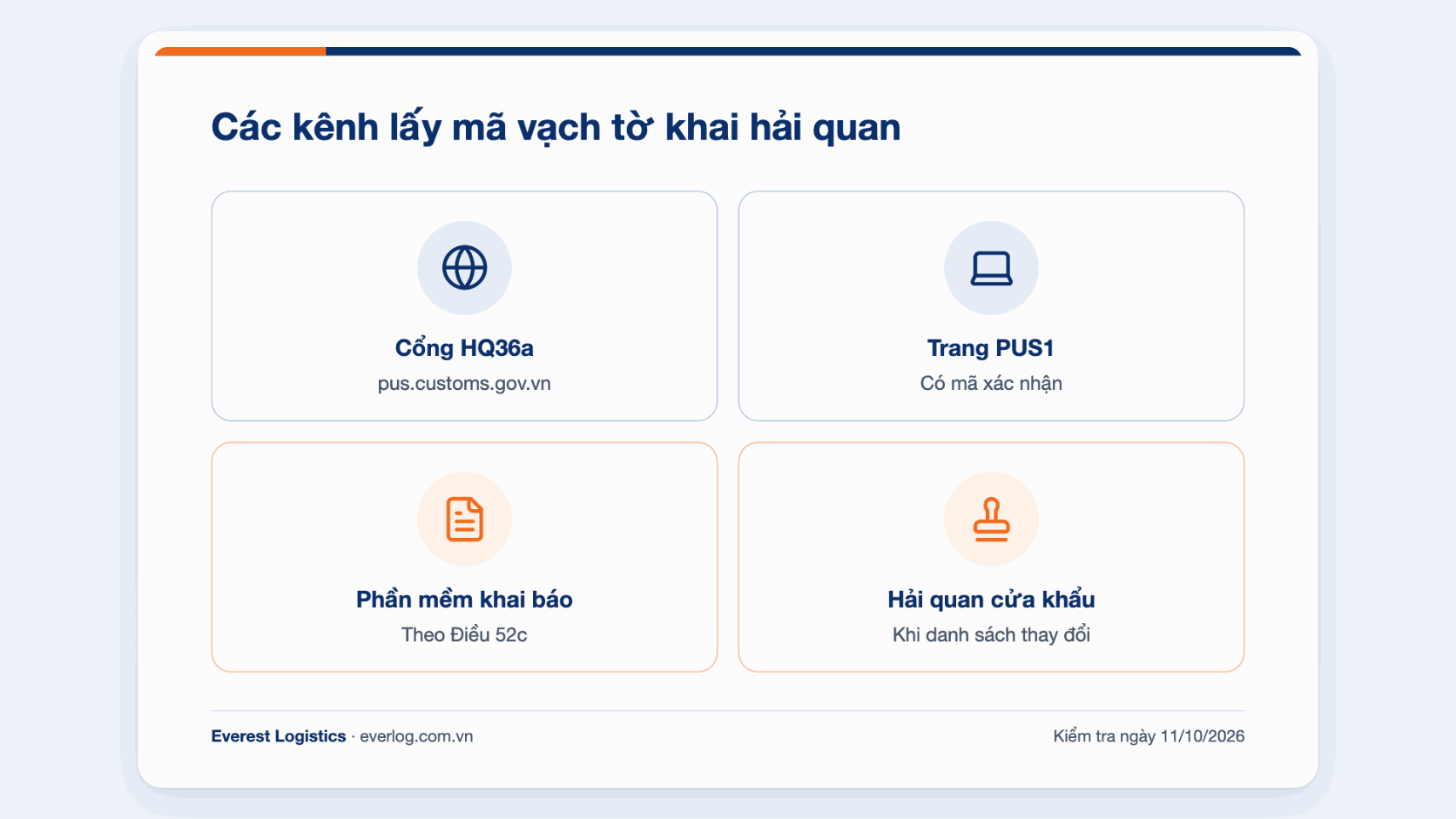Bốn kênh lấy mã vạch tờ khai hải quan: cổng HQ36a, trang PUS1, phần mềm khai báo, hải quan cửa khẩu