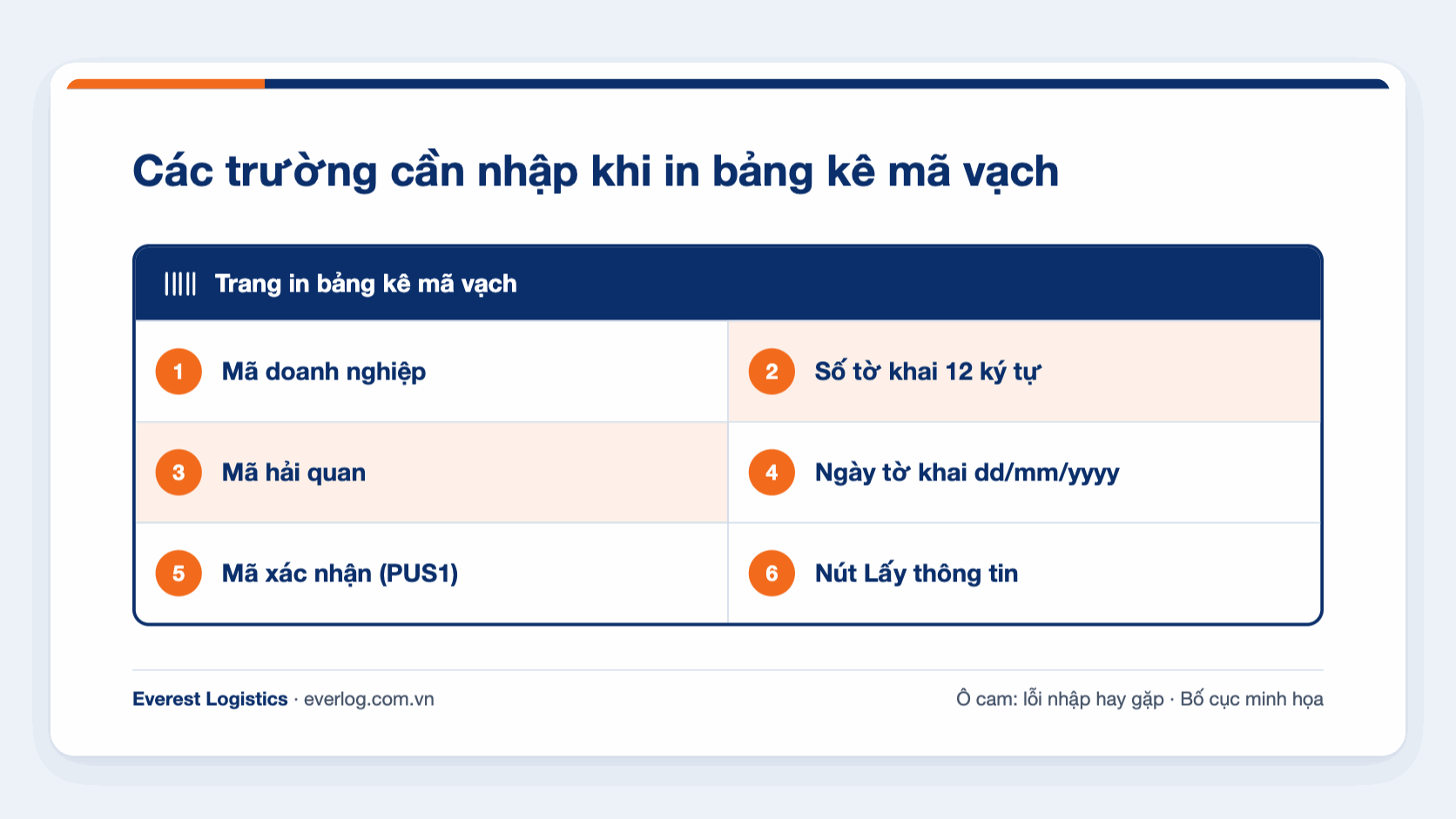 Các trường cần nhập khi in bảng kê mã vạch trên cổng: mã doanh nghiệp, số tờ khai, mã hải quan, ngày tờ khai