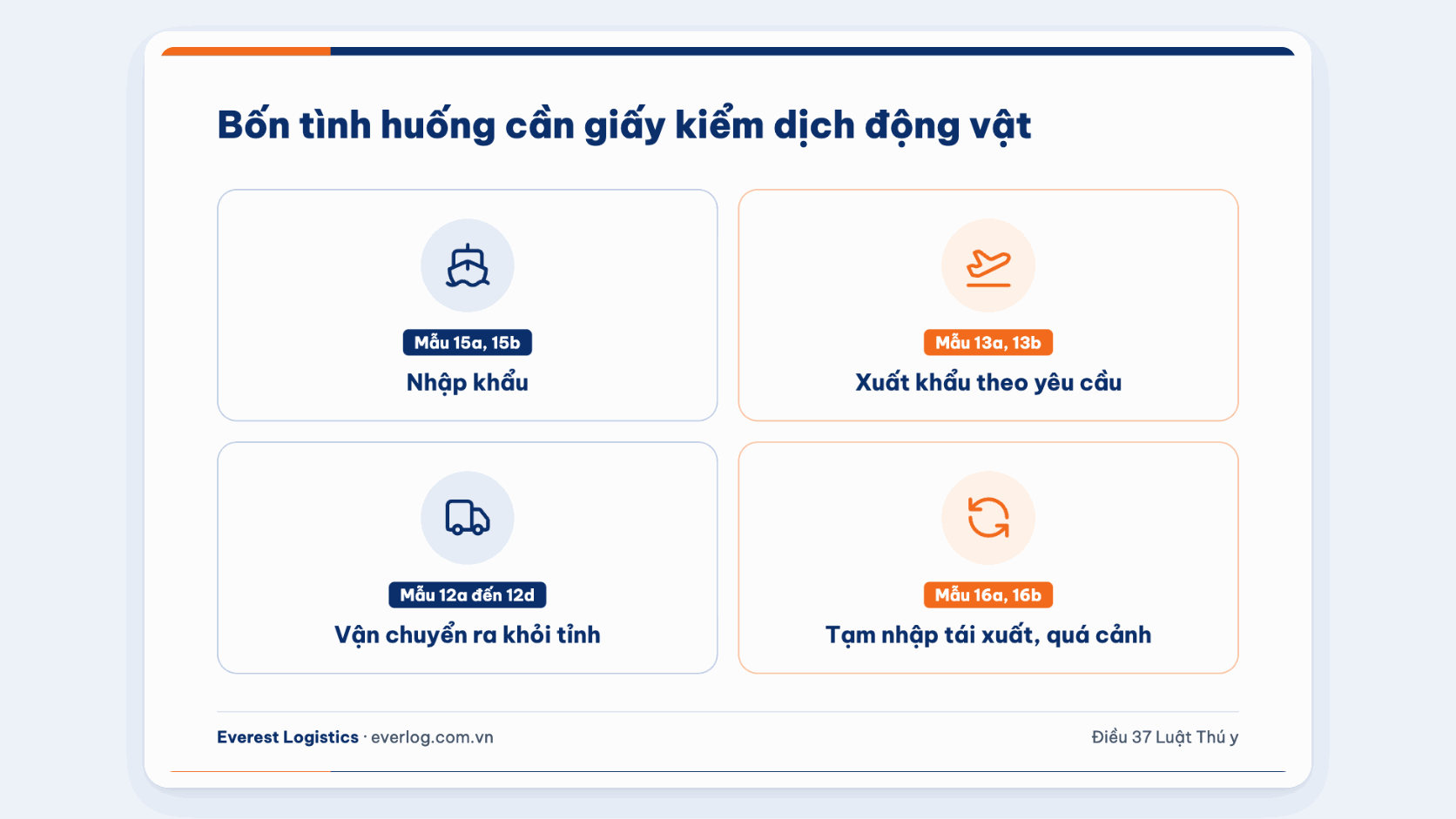 Bốn tình huống cần giấy kiểm dịch động vật: nhập khẩu, xuất khẩu, trong nước, quá cảnh
