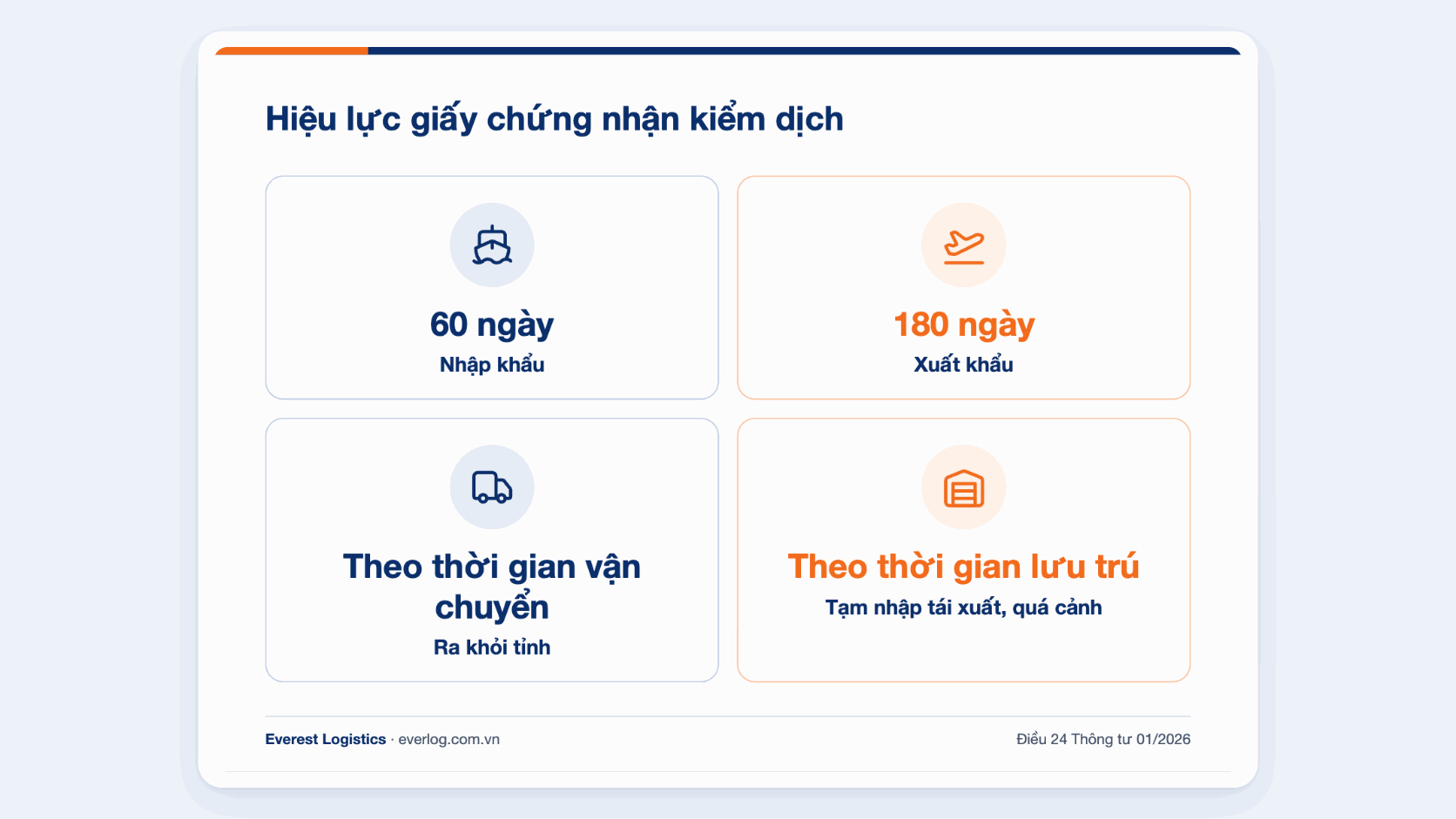 Hiệu lực giấy kiểm dịch động vật: nhập khẩu 60 ngày, xuất khẩu 180 ngày