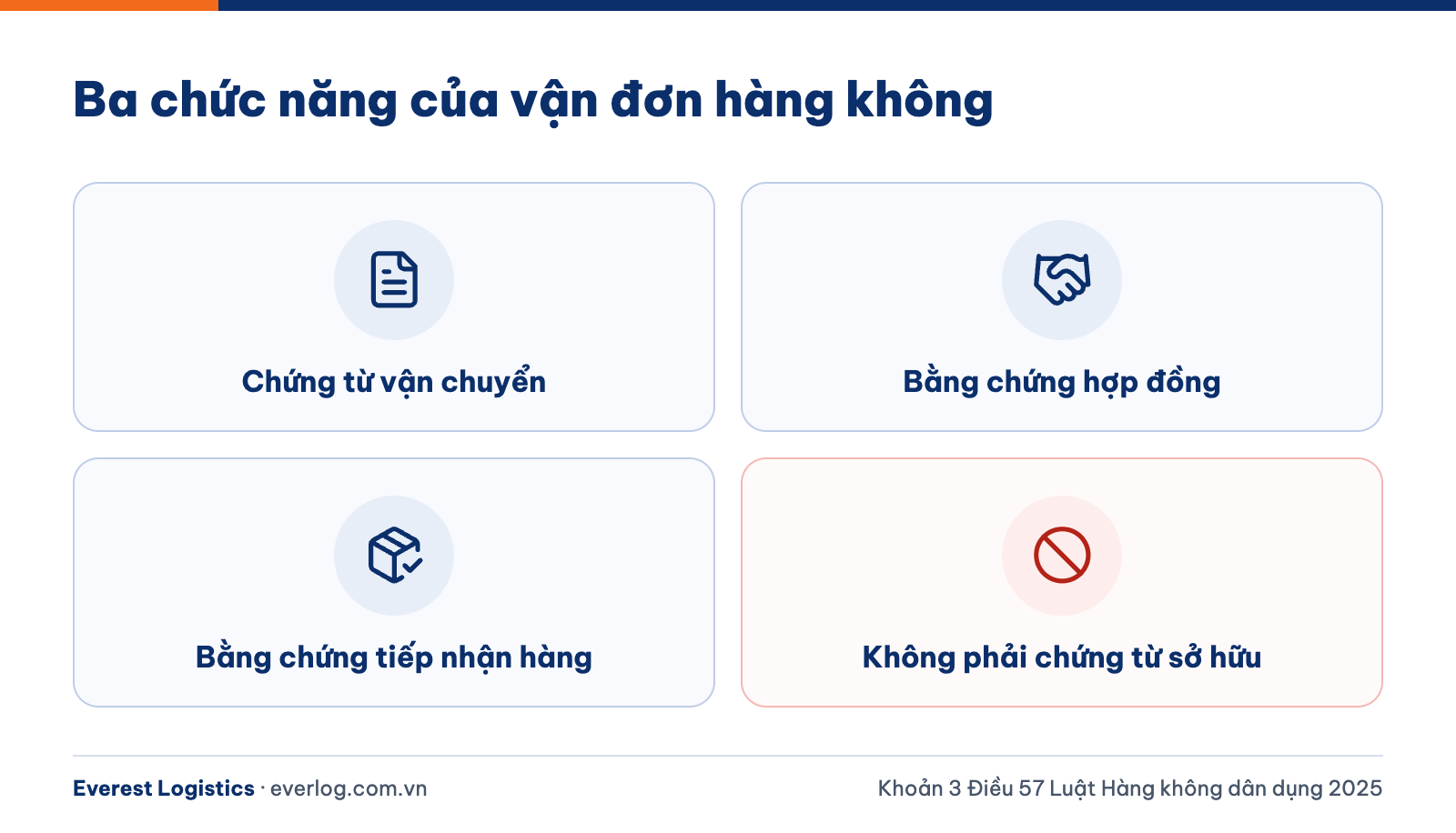 Ba chức năng của vận đơn hàng không MAWB và giới hạn không phải chứng từ sở hữu