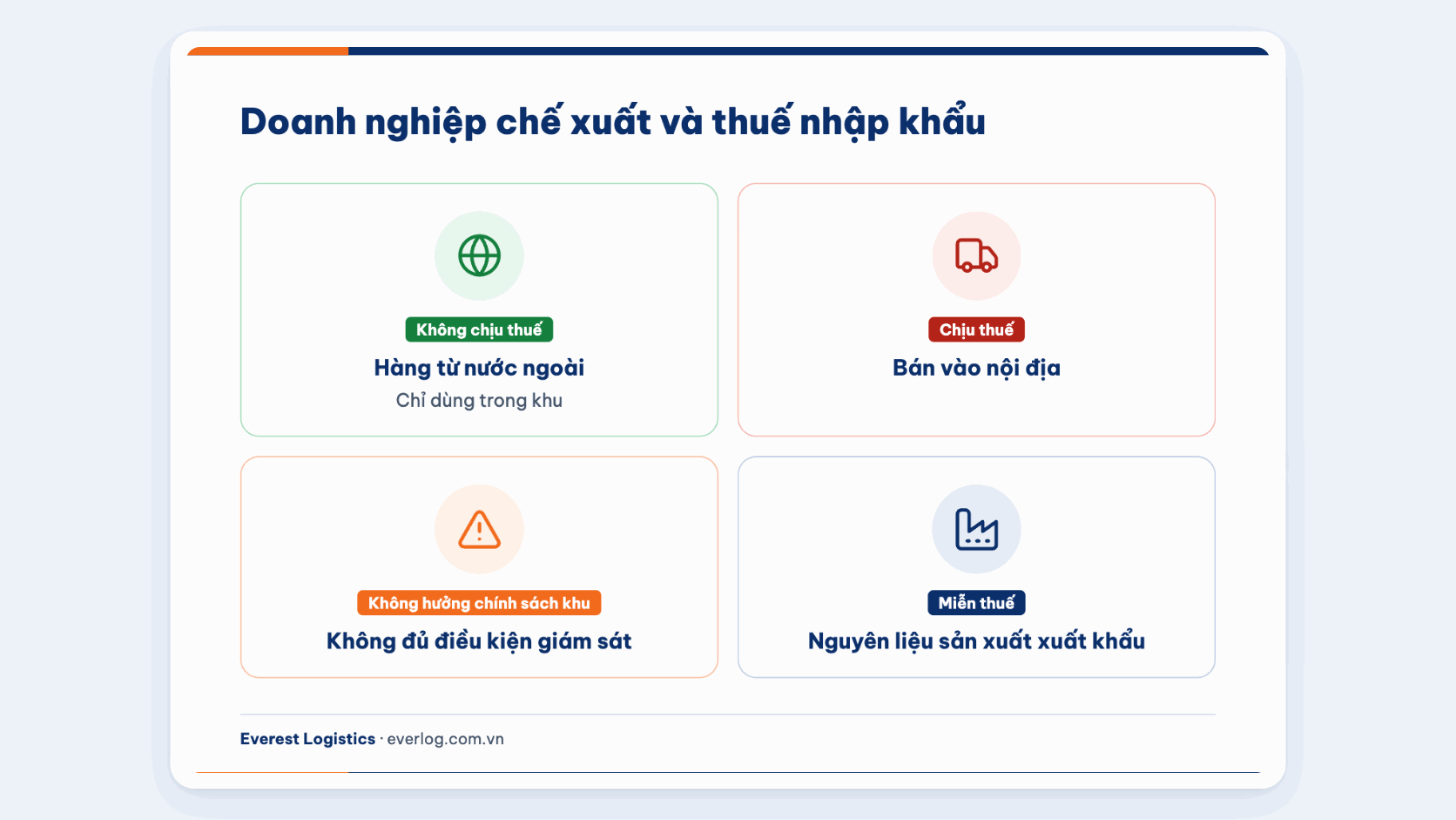 Doanh nghiệp chế xuất: trường hợp không chịu thuế nhập khẩu và trường hợp phát sinh thuế