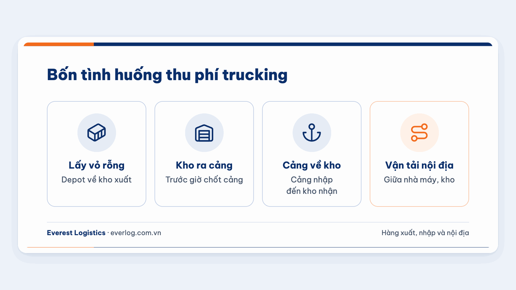 Bốn chặng phát sinh phí trucking: lấy vỏ rỗng, kho ra cảng, cảng về kho, vận tải nội địa