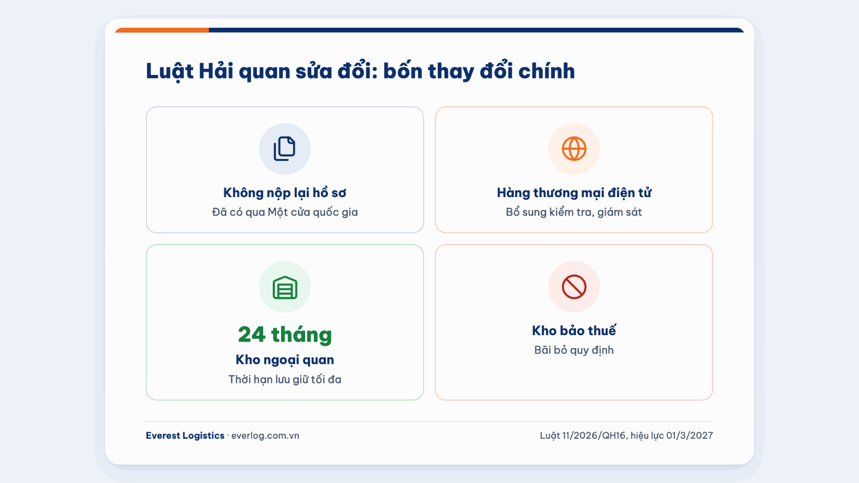 Bốn thay đổi chính của Luật Hải quan sửa đổi 11/2026/QH16 có hiệu lực từ 01/3/2027