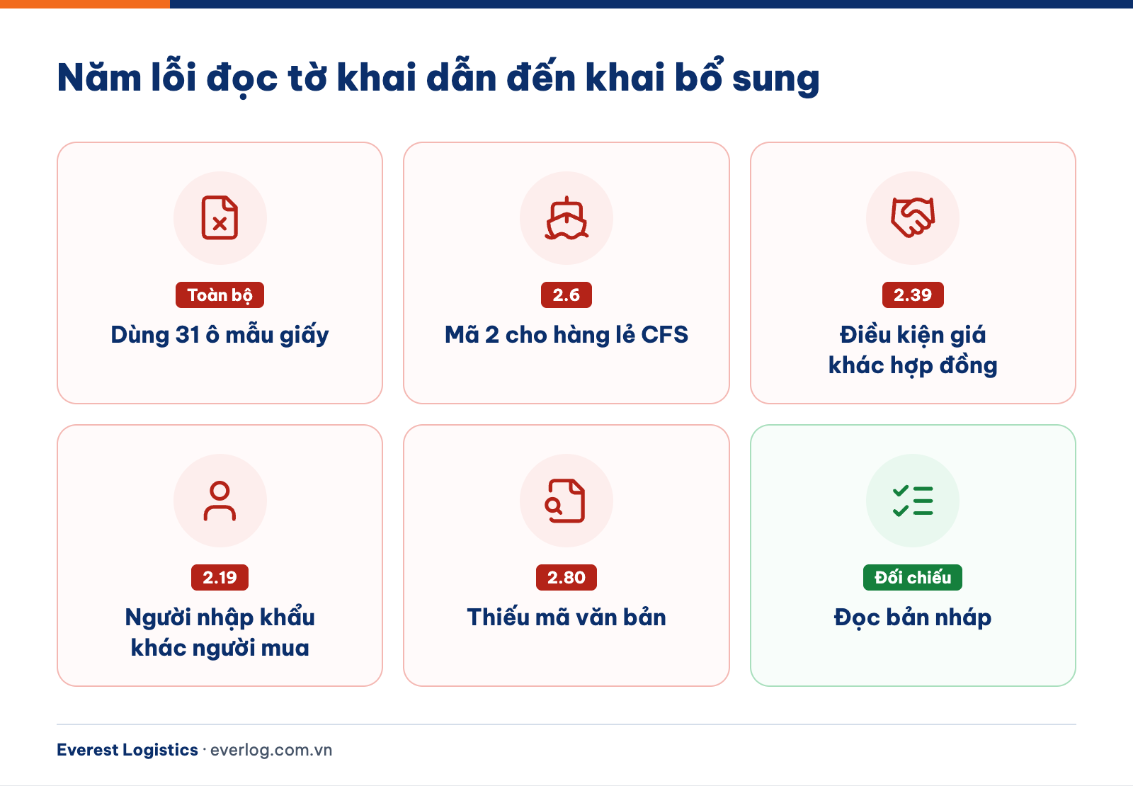 Năm lỗi đọc tờ khai hải quan xuất khẩu dẫn đến khai bổ sung và chỉ tiêu liên quan