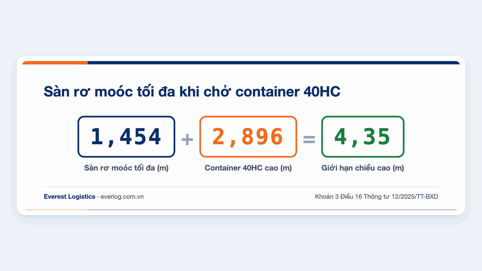 Sàn rơ moóc tối đa khi chở container 40HC để không vượt 4,35 m