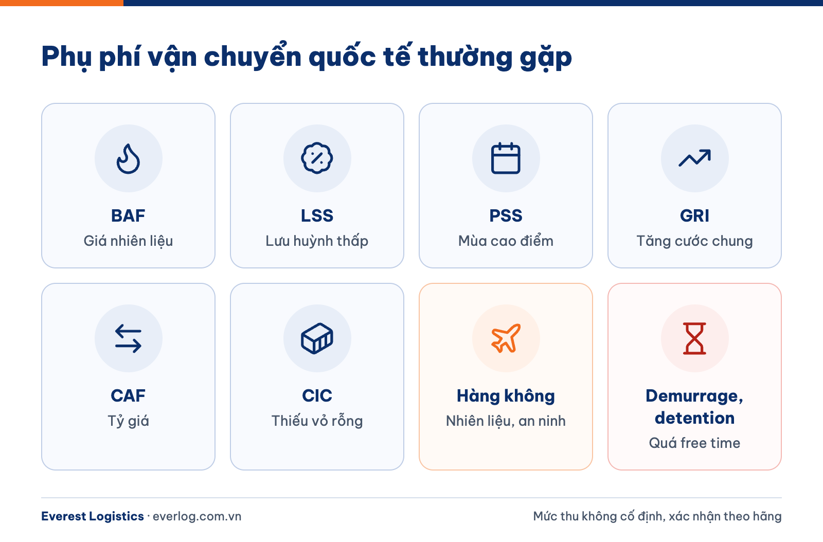 Giá cước vận chuyển quốc tế gồm những khoản chi phí nào và cách nhận báo giá chính xác