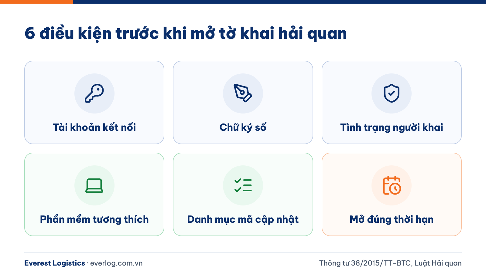 Mở tờ khai hải quan: điều kiện, cách nhập liệu và xử lý sau phân luồng