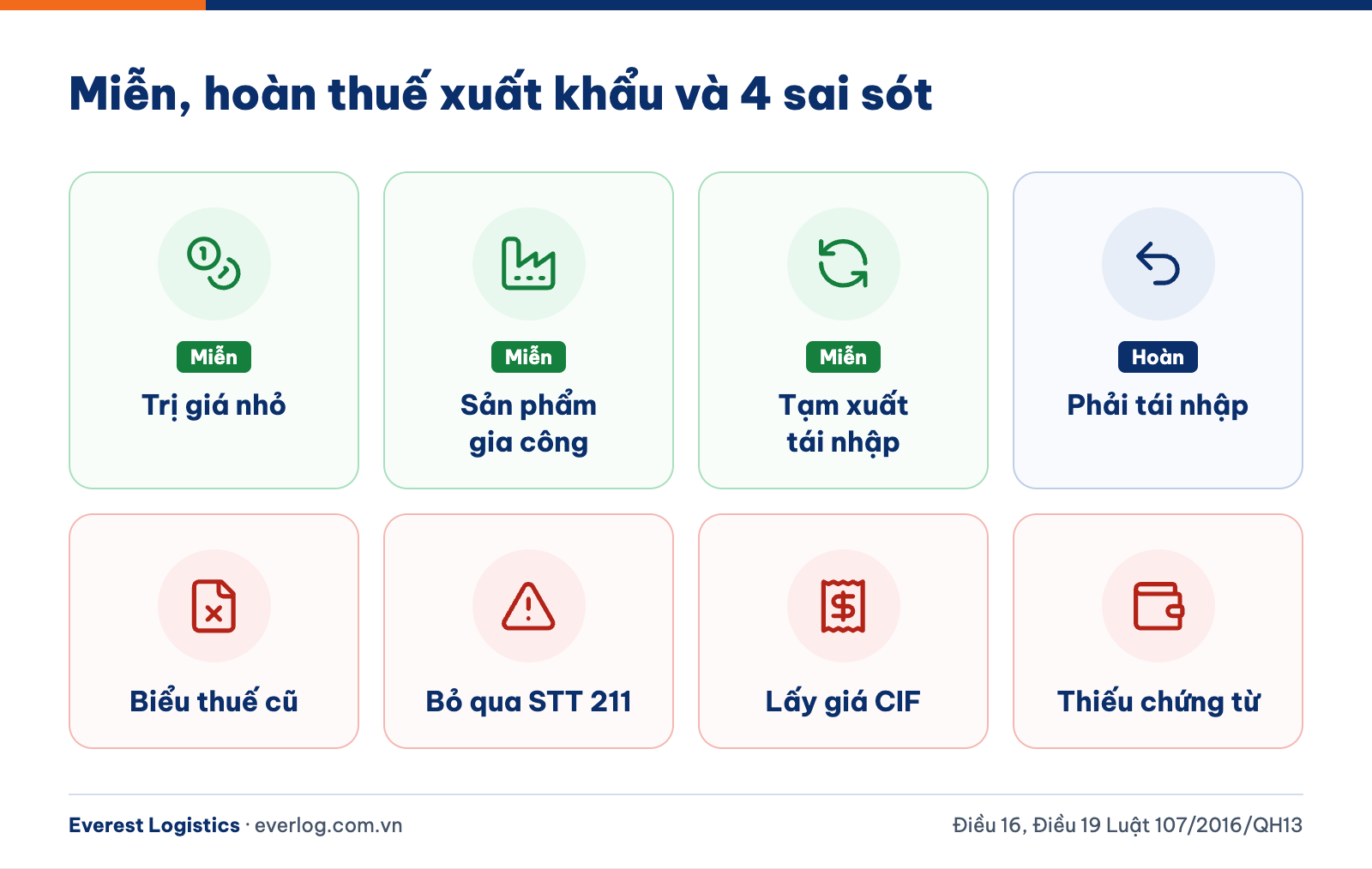 Biểu thuế xuất khẩu 2026: các loại thuế xuất khẩu và cách tra theo mã HS